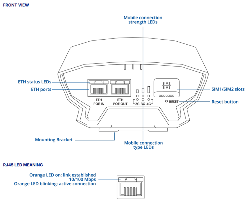 Mechanical Drawing - Teltonika OTD144 Outdoor LTE Cat 4 Router